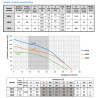 3" 3B28 1,1kW 400V pompa głębinowa OMNIGENA