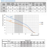 3" 3V28 1,1kW 230V pompa głębinowa OMNIGENA