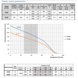 3" 3V38 1,5kW 230V pompa głębinowa OMNIGENA