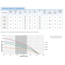 3" 3Z21 0,75kW 400V pompa głębinowa OMNIGENA
