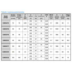 3,5" 3,5SC2/12 0,55kW 230V pompa głębinowa OMNIGENA