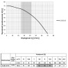 3,5" 3,5SC2/12 0,55kW 230V pompa głębinowa OMNIGENA