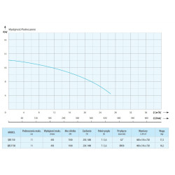 Nierdzewna pompa zatapialna do ścieków QBS 150 230V IPRO