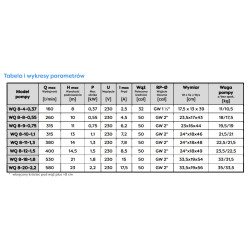 WQ 8-4-0,37 0,37kW 230V pompa zatapialna z rozdrabniaczem OMNIGENA