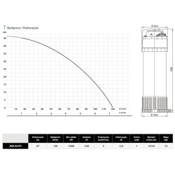 Pompa zatapialna do deszczówki RQE AUTO RAIN-B 230V IPRO