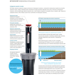 MP ROTATOR MP2000 360 4,0-6,4m dysza rotacyjna Hunter