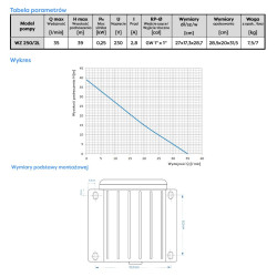 WZ250 2L 0,25kW 230V zestaw hydroforowy OMNIGENA