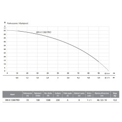 MH-X 1300 PRO 230V pompa hydroforowa IBO