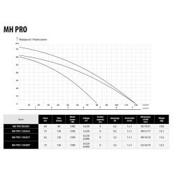 MH PRO 80/60S 1,0kW 230V pompa hydroforowa IPRO