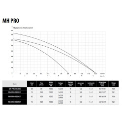 MH PRO 200/75 1,85kW 230V pompa hydroforowa IPROS