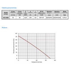 WZ250B 0,25kWkW 230V pompa hydroforowa OMNIGENA