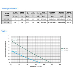 WZ250 0,25kW 230V pompa hydroforowa z osprzętem OMNIGENA