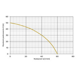 JY1000 Inox 1,1kW 230V pompa hydroforowa z osprzętem OMNIGENA