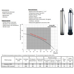 Omnitron 5000 Automat 1,1kW 230V pompa głębinowa OMNIGENA