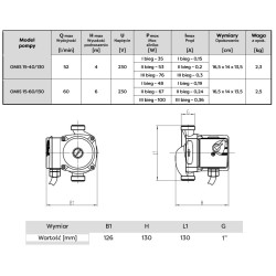 OMIS 15-60/130 pompa obiegowa OMNIGENA