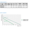 OMIS 50-140/220 pompa obiegowa OMNIGENA