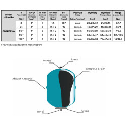 24L 6bar zbiornik hydroforowy poziomy OMNIGENA