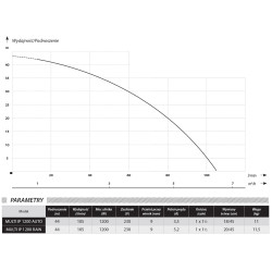 MULTI IP AUTO 1,2kW 230V automatyczna pompa zatapialna IBO