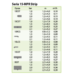 15CST MPR Strip 1,2x9,2m pas ze środka dysza statyczna RAIN BIRD