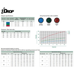 iDrop DNG emiter 2,1l/h IRRITEC