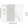 4" 4SD 8-14 2,2kW 400V pompa głębinowa OMNIGENA