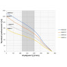 4" 4SD 9-14 3,0kW 400V pompa głębinowa OMNIGENA