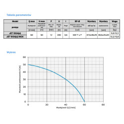 JET100A(a) 1,1kW 230V pompa hydroforowa OMNIGENA