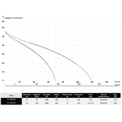 JET1100 PRO 1,1kW 230V pompa hydroforowa IBO