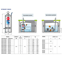 UPm 2/6 - GE 1,5kW 230V pompa głębinowa PEDROLLO