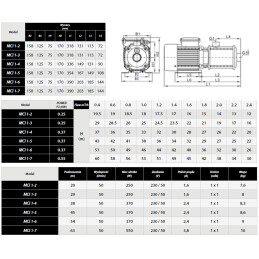 MCI 1-6 0,37kW 230V pompa hydroforowa IPRO