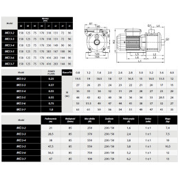 MCI 3-3 0,37kW 230V pompa hydroforowa IPRO