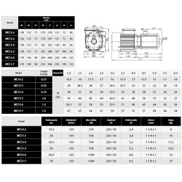 MCI 5-7 1,5kW 230V pompa hydroforowa IPRO