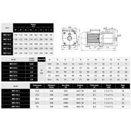 MCI 10-2 1,2kW 230V pompa hydroforowa IPRO