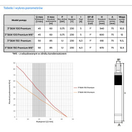 3" 3SKM100 Premium WK 0,75kW 230V pompa głębinowa OMNIGENA