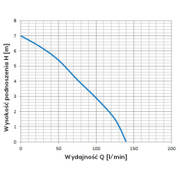 WQ180F 0,18kW 230V pompa zatapialna OMNIGENA