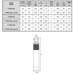 4" 4SKM150 Premium WK 1,1kW 230V pompa głębinowa OMNIGENA