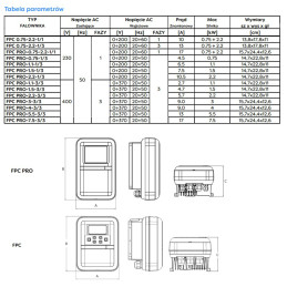FPC PRO 7,5-3/3 17,0A 400V falownik inwerter Omnigena