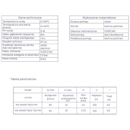 Pompa z falownikiem MS SMART BOX 750 PM 0,75kW 230V OMNIGENA