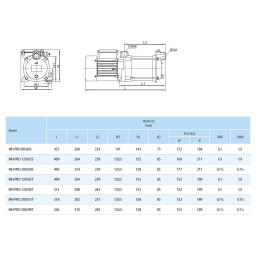MH PRO 200/75T 1,85kW 400V pompa hydroforowa IPRO