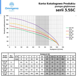 3,5" 3,5SC5/22 1,8kW 400V pompa głębinowa OMNIGENA