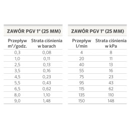 PGV-101-MM-B 1" 24V AC elektrozawór z regulacją przepływu Hunter