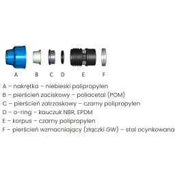 Złączka ze śrubunkiem swivel PE40 GW 1" 10bar POLIEXT