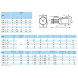 PI-JET 210-4 2,2kW 230V pompa hydroforowa IPRO