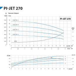 PI-JET 270-4 2,2kW 230V pompa hydroforowa IPRO