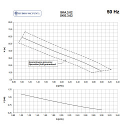 SKA 3.02 1,1kW 400V pompa hydroforowa z silnikiem na podstawie HYDRO-VACUUM