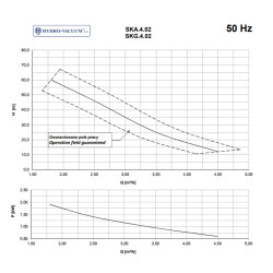 SKA 4.02 pompa hydroforowa ze sprzęgłem i wkładką HYDRO-VACUUM