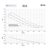 SKA 4.02 pompa hydroforowa ze sprzęgłem i wkładką HYDRO-VACUUM