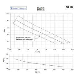 SKA 4.03 2,2kW 400V pompa hydroforowa z silnikiem na podstawie HYDRO-VACUUM