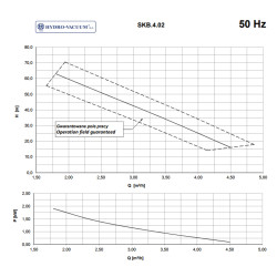 SKB.4 02 pompa hydroforowa ze sprzęgłem i wkładką HYDRO-VACUUM