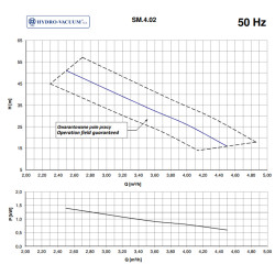 SM 4.02 1,5kW 400V pompa hydroforowa z silnikiem HYDRO-VACUUM